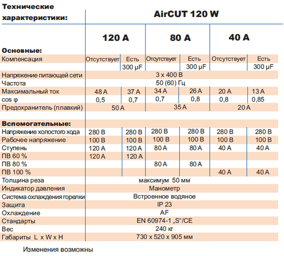 Технические характеристики AirCut 120 W